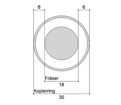 Ajuste de la plantilla de multifresado